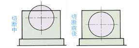 送り機と5本ロールを装着した丸鋸モグラー